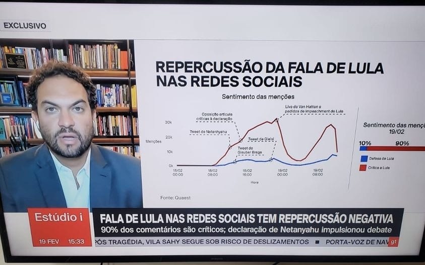 Globo manipula opinião pública para defender sionismo e condenar Lula